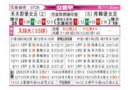 [德女联] 沃尔夫斯堡女足vs费雷堡女足