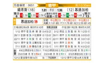 [德甲] 美因茨vs门兴格拉德巴赫