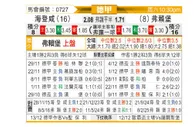 [德甲] 海登海姆vs弗赖堡