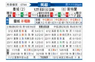 [英超] 曼彻斯特城vs桑德兰