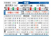 [英超] 伯恩茅斯vs切尔西
