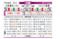[日职联] 大阪樱花vs横滨FC