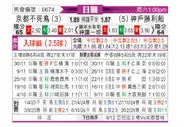 [日职联] 京都不死鸟vs神户胜利船