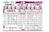 [日职联] 柏太阳神vs町田泽维亚