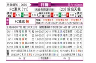 [日职联] FC东京vs新泻天鹅