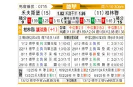 [德甲] 沃尔夫斯堡vs柏林联合