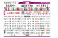 [日职联] 鹿岛鹿角vs横滨水手