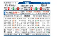 [英超] 阿斯顿维拉vs阿森纳