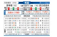 [英超] 埃弗顿vs诺丁汉森林