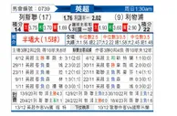 [英超] 利兹联vs利物浦
