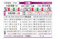 [日职联] 大阪钢巴vs东京绿茵