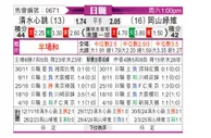 [日职联] 清水鼓动vs冈山绿雉