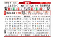 [西甲] 阿拉维斯vs皇家社会