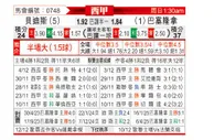 [西甲] 皇家贝蒂斯vs巴塞罗那