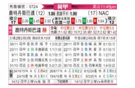 [荷甲] 鹿特丹斯巴达vs布雷达