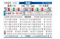[英超] 富勒姆vs水晶宫