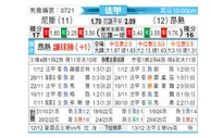 [法甲] 尼斯 vs 昂热