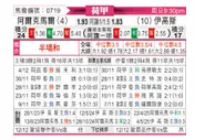 [荷甲] 阿尔克马尔vs前进之鹰