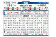 [英超] 布莱顿vs西汉姆联