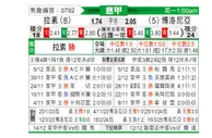[意甲] 拉齐奥vs博洛尼亚