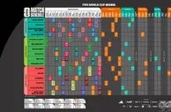 2026世界杯赛程：6月12日3点揭幕战 中国观众上午看球