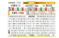 [德甲] 多特蒙德vs霍芬海姆