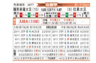 [意女甲] 森索罗女足vs拉素女足
