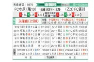 [韩K联] 水原FCvs富川FC