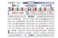 [法乙] 兰斯vs拉瓦勒