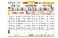 [阿杯] 阿曼vs科摩罗
