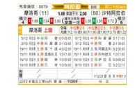 [阿杯] 摩洛哥vs沙特阿拉伯