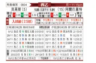 [西乙] 布尔戈斯vs阿尔巴塞特