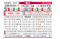 [荷乙] 乌德勒支青年队vs格拉夫夏普