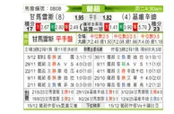 [葡超] 吉马良斯vs吉维森特