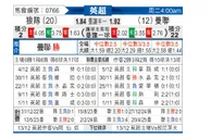 [英超] 狼队vs曼彻斯特联