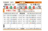 [德女联] 汉堡女足vs科隆女足