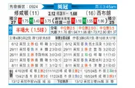 [英冠] 南安普敦vs西布罗姆维奇