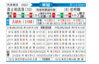 [英冠] 女王公园巡游者vs伯明翰