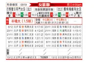 [欧女杯] 巴黎圣日耳曼女足vs旧海弗莱鲁汶女足
