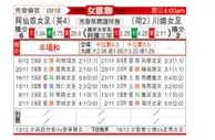[欧女杯] 阿森纳女足vs特温特女足