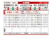 [欧女杯] 圣珀尔滕女足vs尤文图斯女足