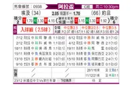 [阿杯] 埃及 vs 约旦