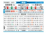 [英冠] 普雷斯顿vs考文垂