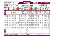 [阿杯] 阿尔及利亚vs伊拉克