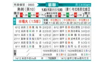 [欧冠] 托特纳姆热刺vs布拉格斯拉维亚