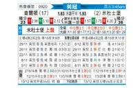 [英冠] 查尔顿vs米德尔斯堡