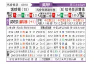 [英甲] 北安普敦vs哈德斯菲尔德