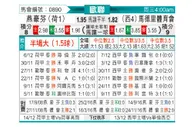 [欧冠] 埃因霍温vs马德里竞技