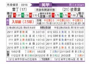[英甲] 雷丁vs彼得堡联