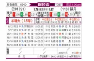 [阿杯] 巴林 vs 苏丹